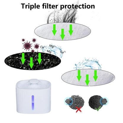 2L LED Blue Light USB-Powered Automatic Pet Water Fountain with Filtration System for Cats and Dogs